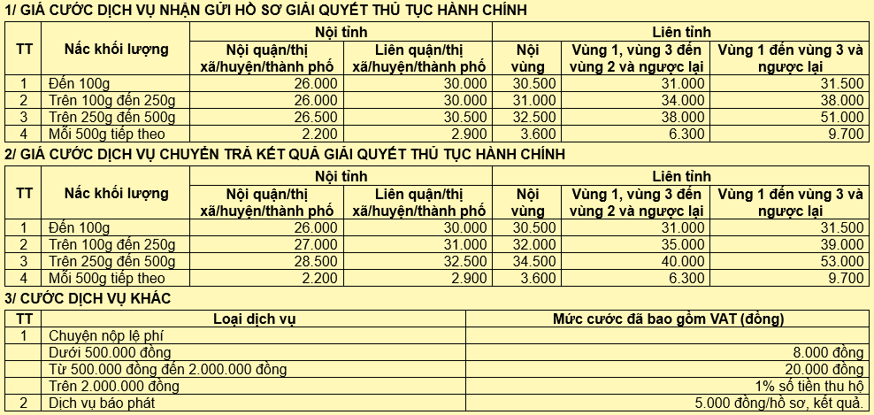 Phí bưu điện